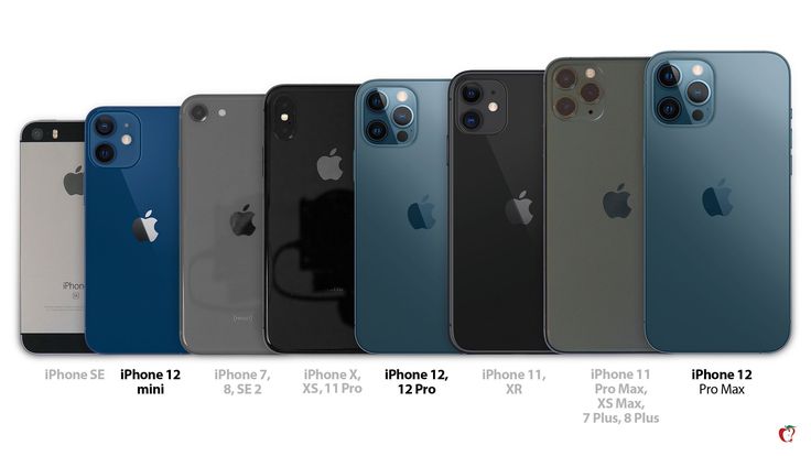 Hur iPhone fungerar
